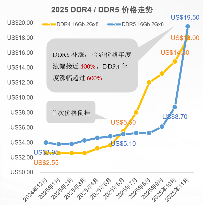 忆联UH8系SSD：支持DDR5，性能强劲，引领存储产业升级