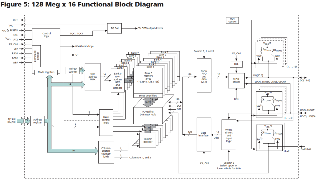 DDRX SDRAM预取技术详解：从DDR1到DDR5的性能提升