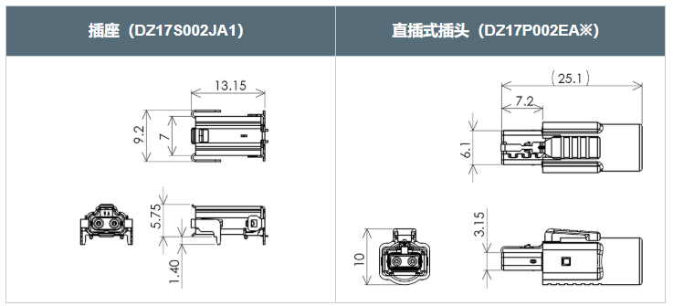 JAE发布紧凑型DZ17系列单对以太网连接器：简化布线新选择