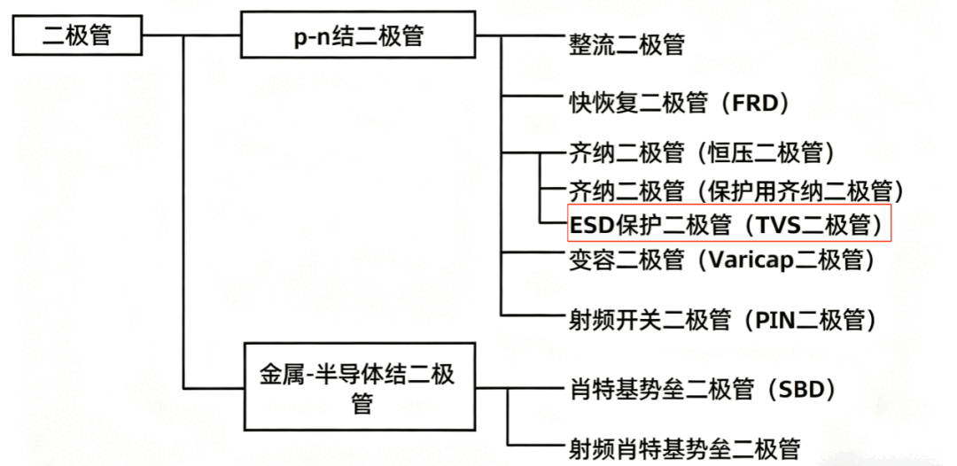 ESD静电保护二极管详解：结构与工作原理