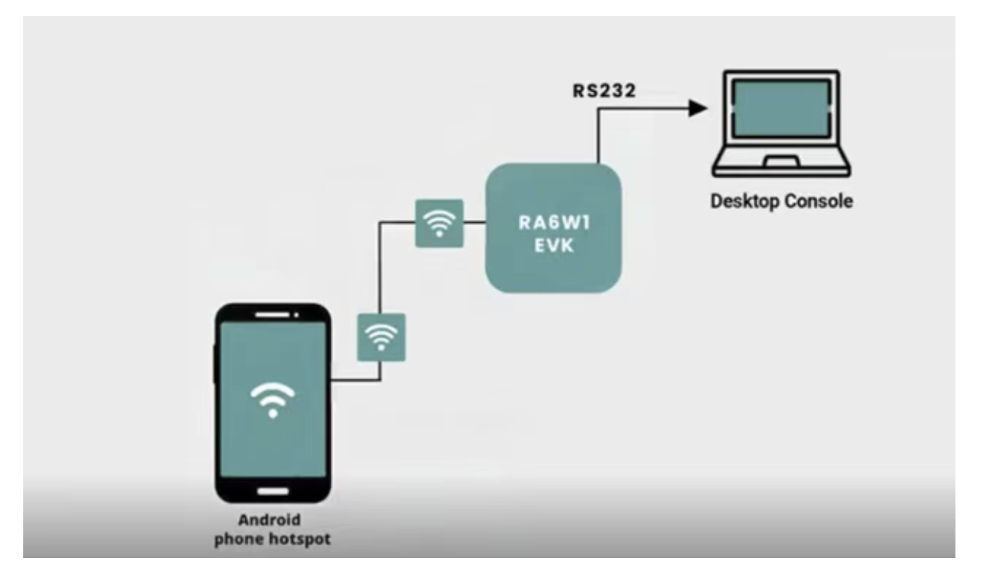 Wi-Fi 6双频技术详解：提升IoT性能的关键