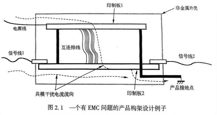 EMC设计详解：结构设计的重要性及案例分析