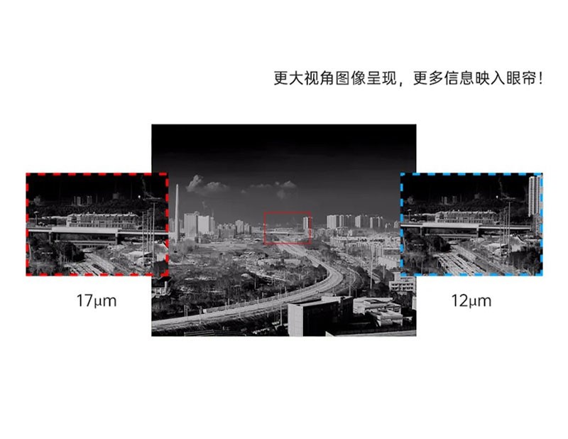 红外热成像：像元尺寸减小的技术趋势详解