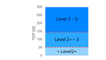 车载48V电源系统噪声控制与EMC对策详解