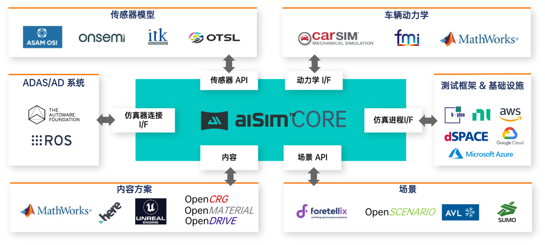 康谋高保真HIL仿真：智能驾驶测试新突破