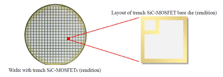 三菱电机全新沟槽栅型SiC-MOSFET：降低50%功耗，助力电动汽车和可再生能源