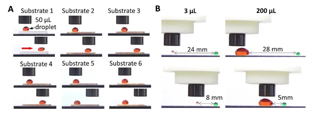宽带放大器非接触式操控液滴：超疏水表面应用详解