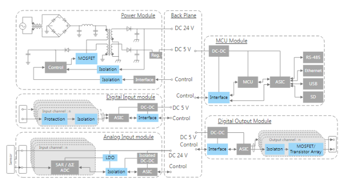 东芝PLC解决方案：高性能紧凑型设计详解
