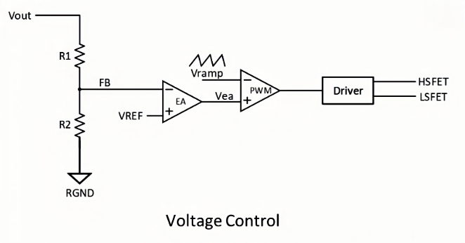 COT控制模式电源稳定性：Bode图不再是唯一标准
