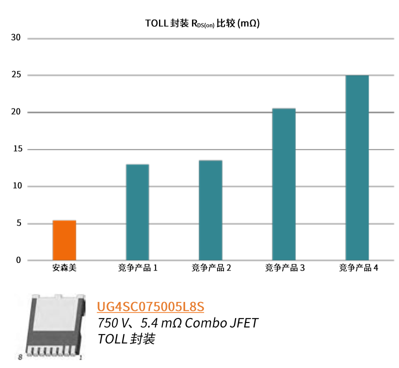 SiC JFET在固态断路器中的四大优势详解