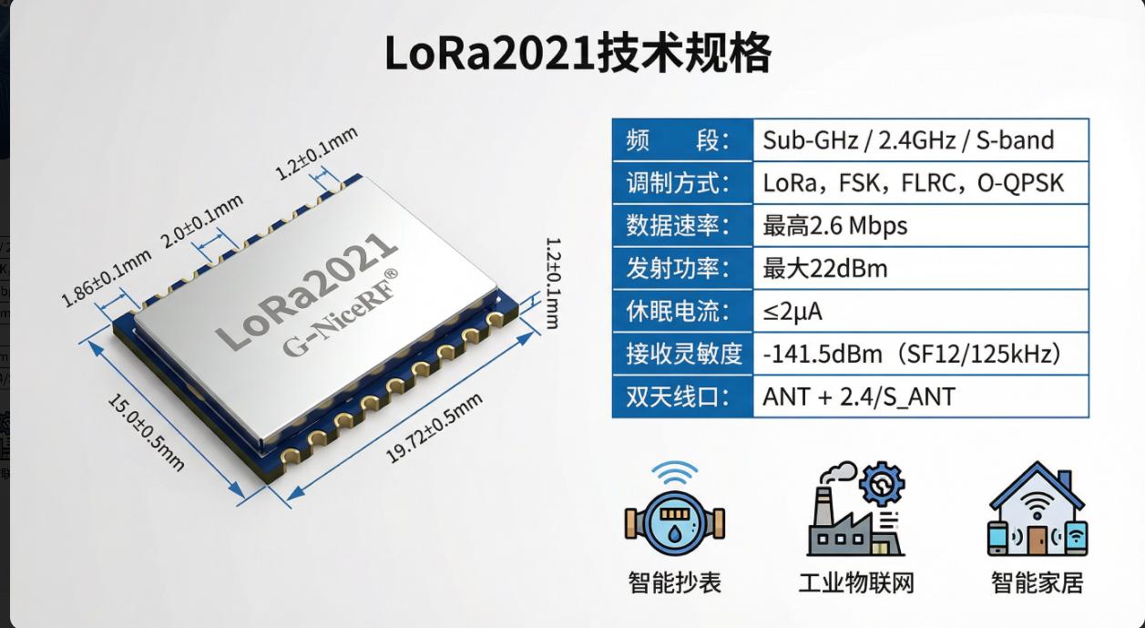 LoRa2021模块特点