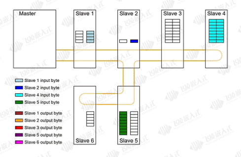 RK3576 IgH EtherCAT主站：2μs周期抖动的高性能实时控制方案
