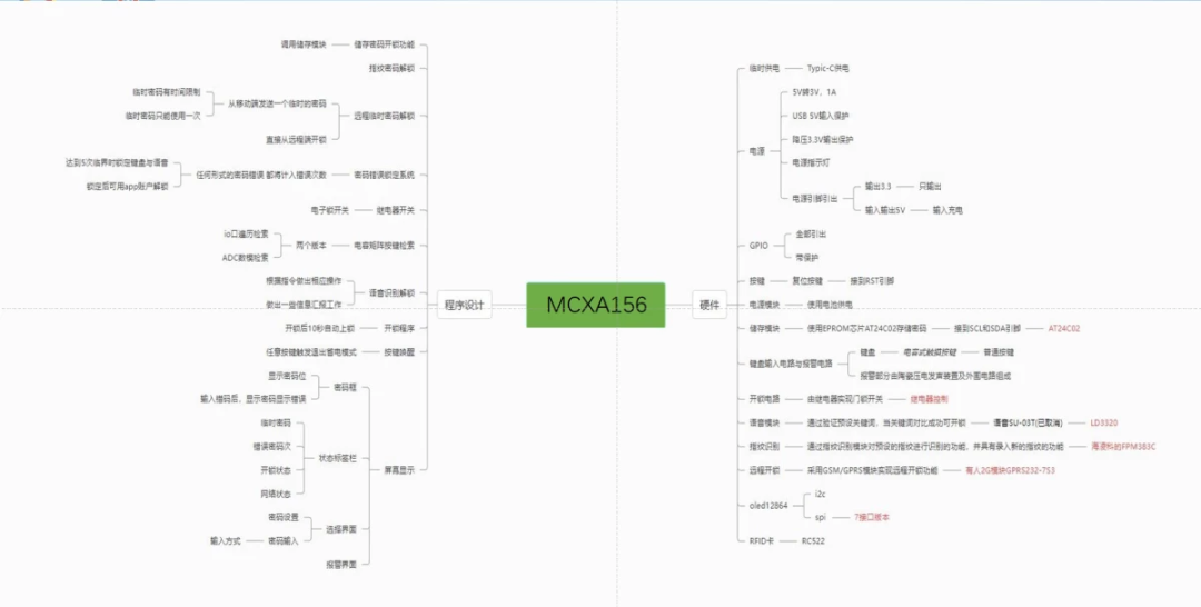 基于RT-Thread与FRDM-MCXA156的多功能智能门锁设计详解