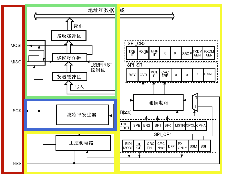 详解CKS32F107XX系列MCU的SPI接口：配置与应用指南