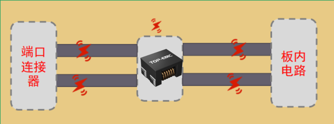 共模滤波器PCB设计要点：高效噪声抑制详解