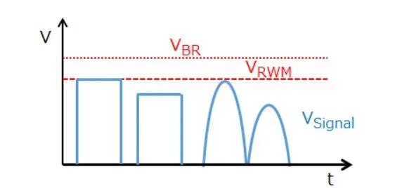 TVS二极管选型与布局：2023年最新实战指南