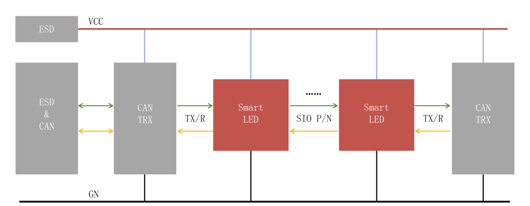 动态流水氛围灯：Smart LED vs 专用驱动芯片最新技术解析