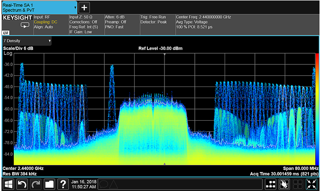 是德科技ZA0150A：脑机接口无线共存测试解决方案详解