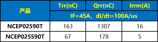 NCEP025S90T：新洁能250V超快反向恢复MOSFET详解