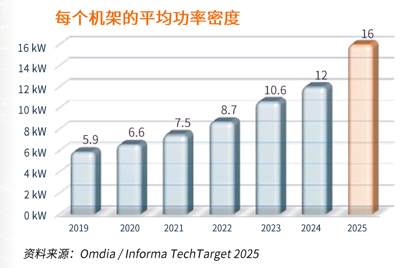 安森美SiC JFET：提升数据中心功率密度与能效