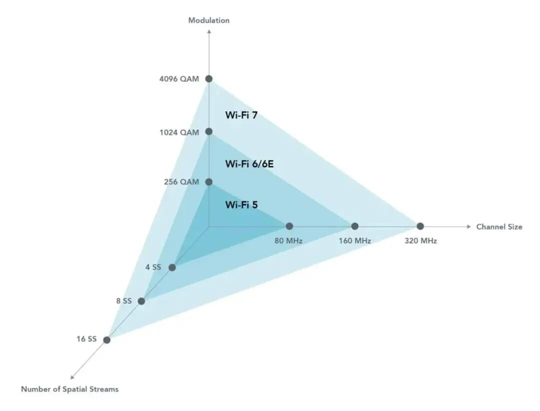 2025年无线技术回顾：Wi-Fi 7、蓝牙LE、UWB和5G的重要进展