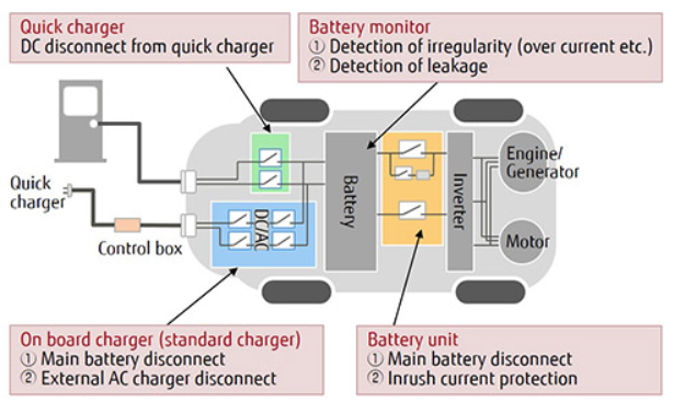 FCL Components继电器：新能源汽车高压工况下的可靠选择