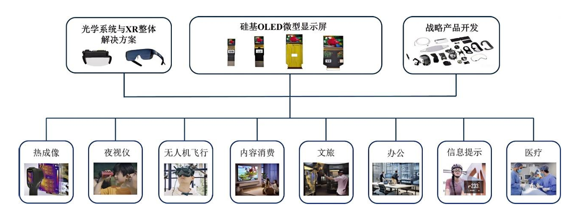 视涯科技IPO过会：硅基OLED微型显示屏锁定数百万片年订单