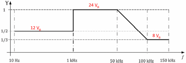 纹波测量难题：无效结果的根源与精准测量方法详解