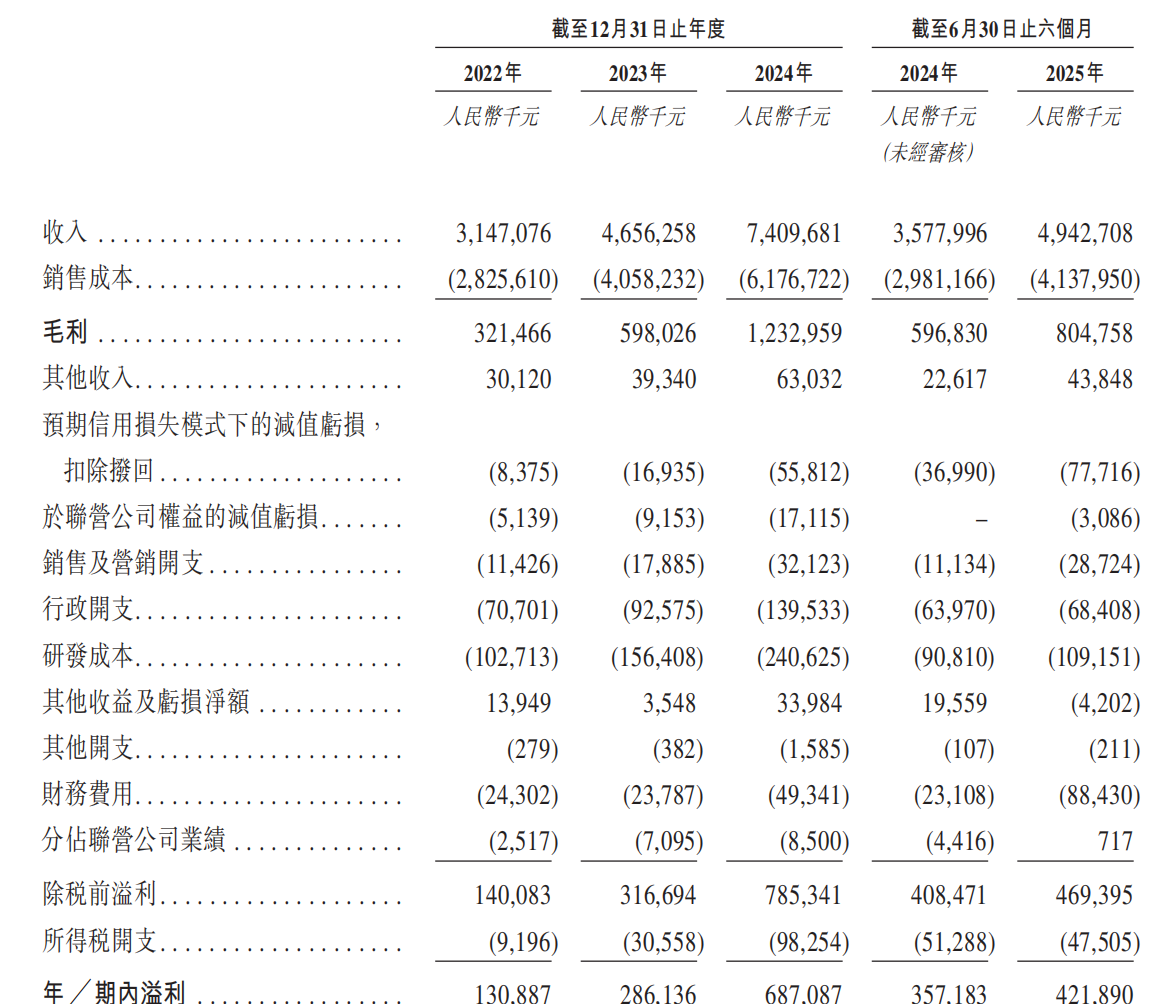 协创数据港股IPO：SSD制造商进军算力及AI眼镜市场