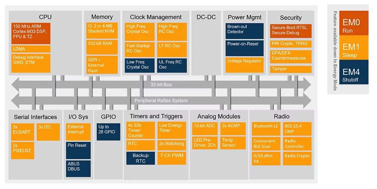 SiXG301无线SoC：高性能与安全性的新标杆