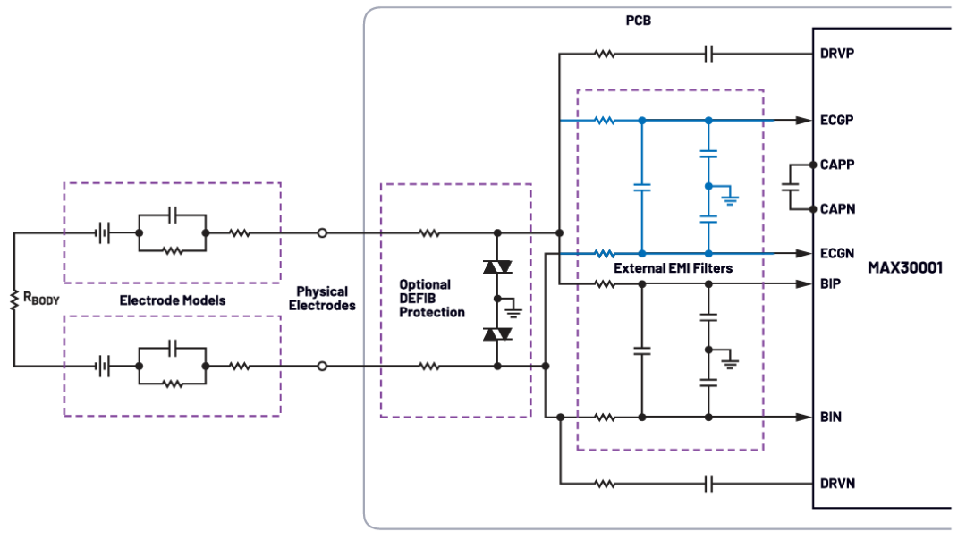 EMI滤波器在ECG和BioZ中的应用与设计详解