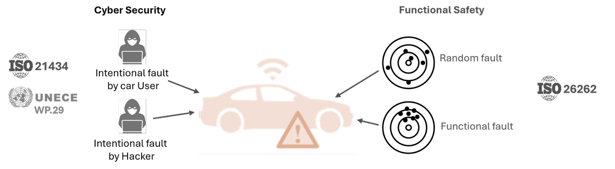 华邦电子W77T安全闪存：保障新一代网联汽车安全