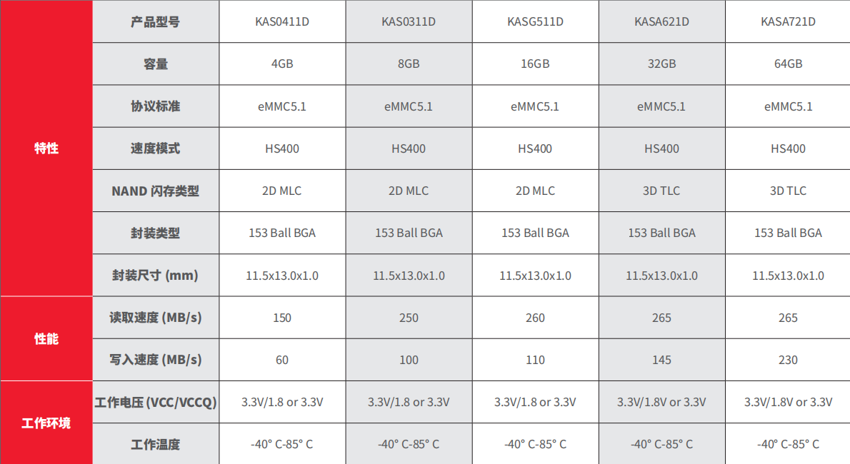 嵌入式存储芯片赋能AI智能后视镜：技术解析与应用案例