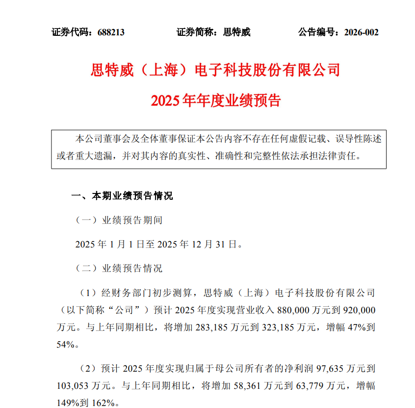 思特威2025年净利润大增：CMOS图像传感器引领智能手机、安防、汽车市场