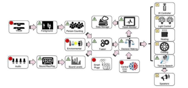智能传感器：提升物联网数据处理与安全通信