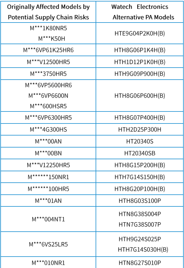 射频PA市场重构：华太电子的5G技术保障之道