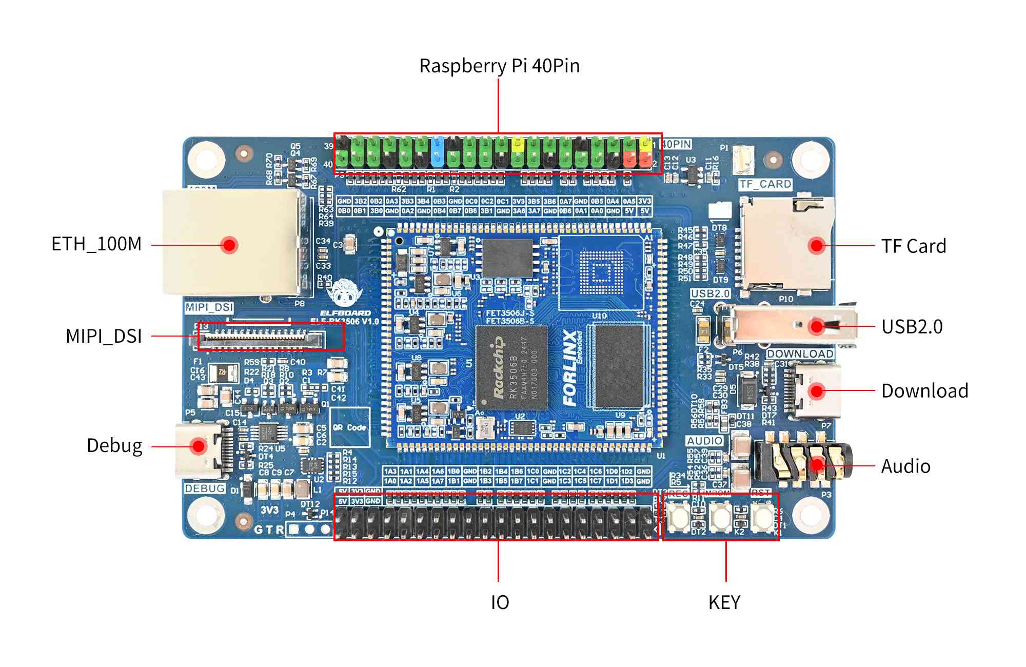 ELF-RK3506开发板：构建AI编程环境详解