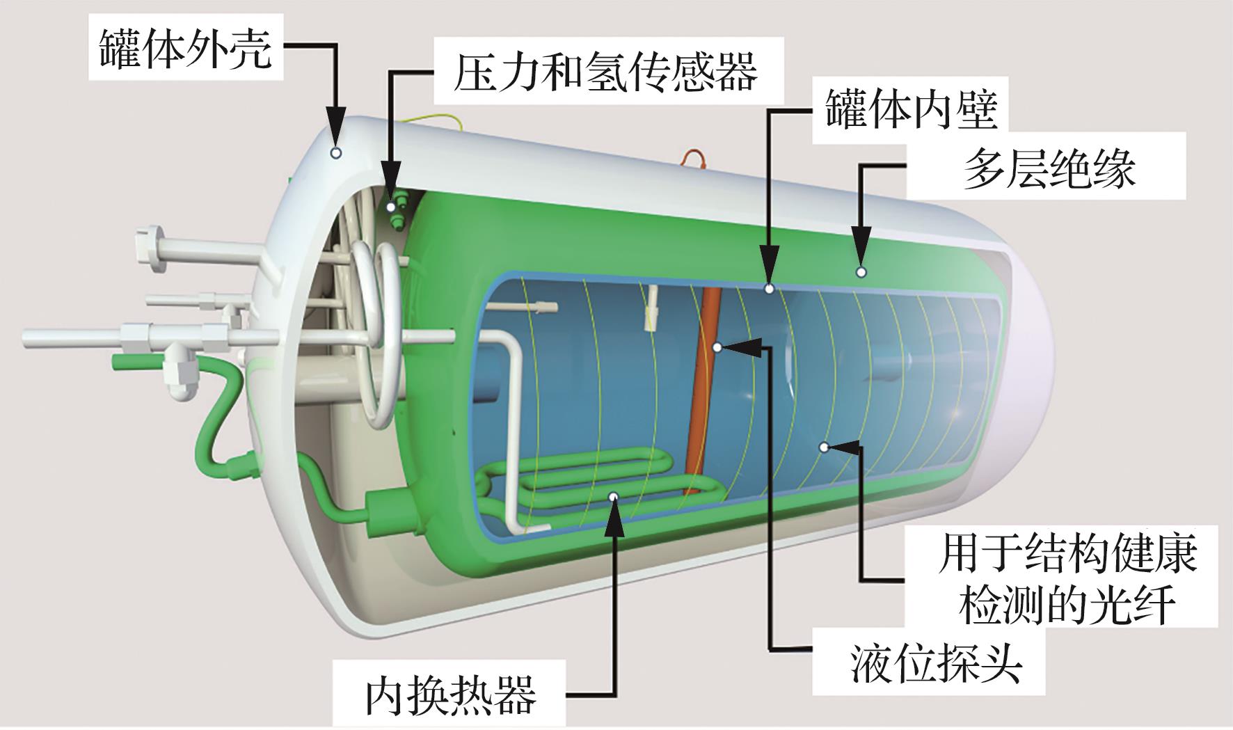 机载液氢燃料储供系统