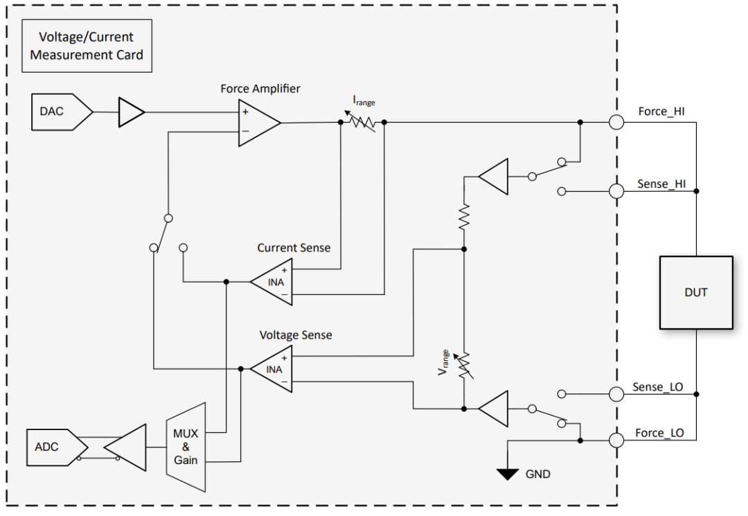 ATE 测量卡怎么选？一文理清架构与设计取舍