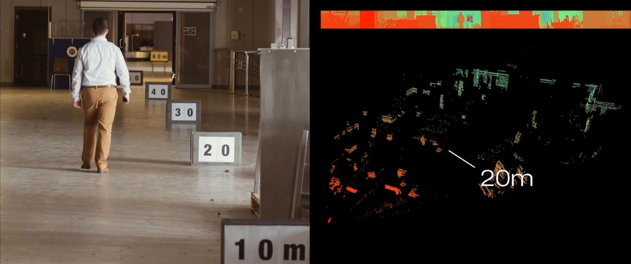 从原理到应用，深度解码Hyperlux™ ID iToF 技术