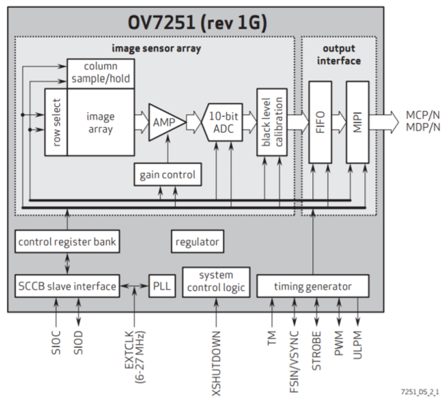 两大视觉方案赋能：让家用机器人走进智能家居！