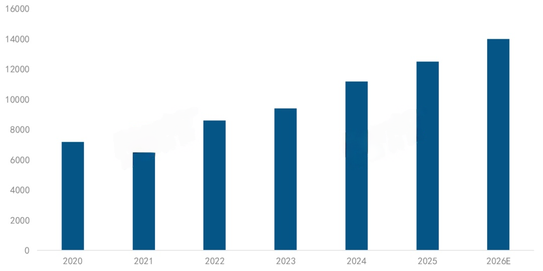 芯闻速递丨轻智能入家，鸿蒙星闪×智家统一互联标准是底座
