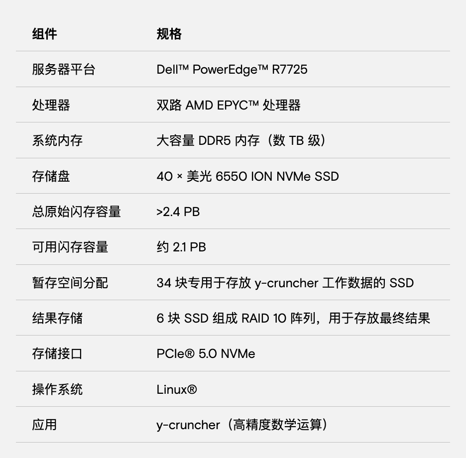 美光®助力高性能计算新前沿