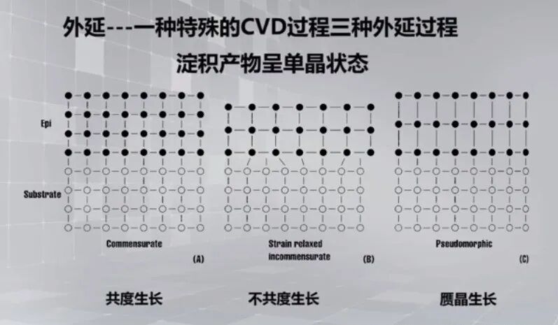 微纳加工技术_薄膜制备_外延技术_cvd和外延的区别-CSDN博客