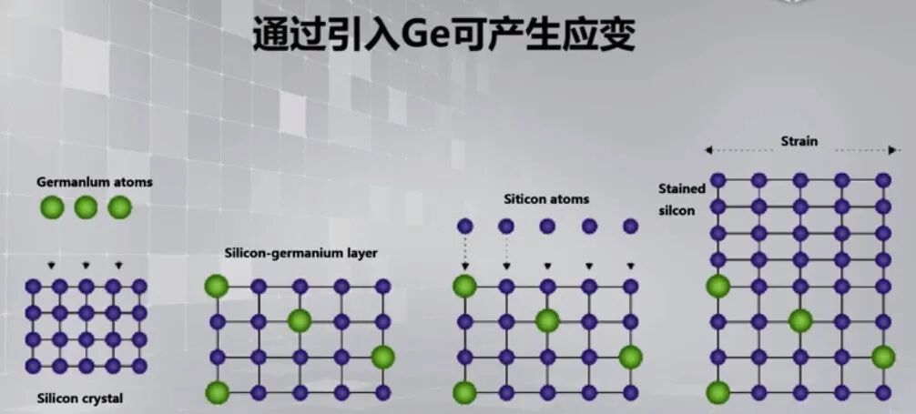 微纳加工技术_薄膜制备_外延技术_cvd和外延的区别-CSDN博客