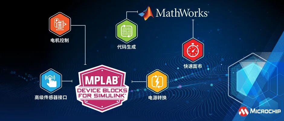 倒计时开启｜Microchip 与您相约 MATLAB EXPO 2026 中国用户大会