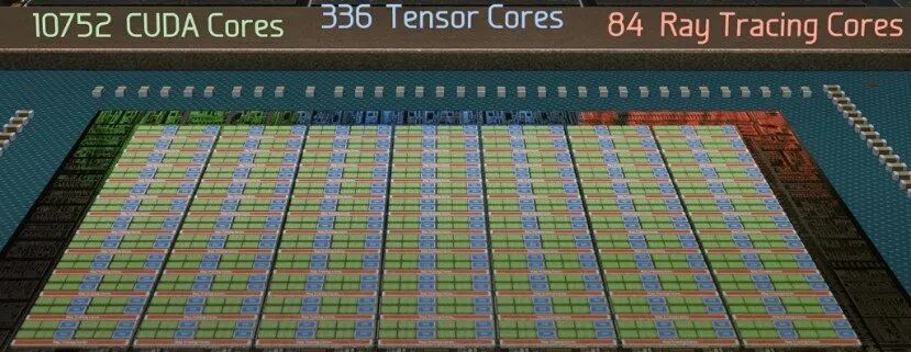 单个Warp放大图，展示32个CUDA核心加1个Tensor核心的布局