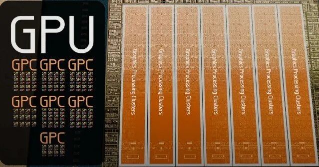 单个流多处理器（SM）放大图，显示四个Warp单元和两个RT核心