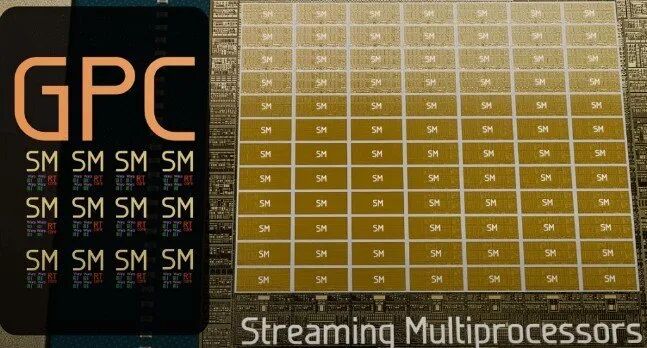 流多处理器内部布局图，四个Warp分列两侧，中间是两个RT核心