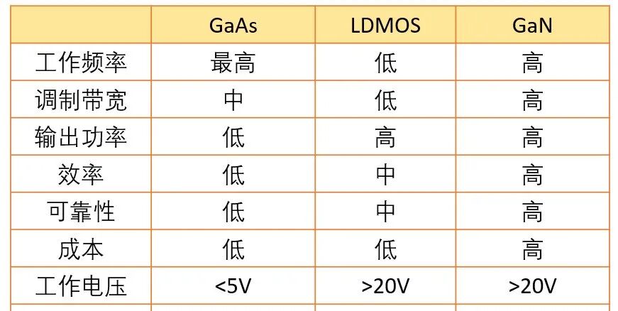 GaN氮化镓及其产业链_专业集成电路测试网-芯片测试技术-ic test